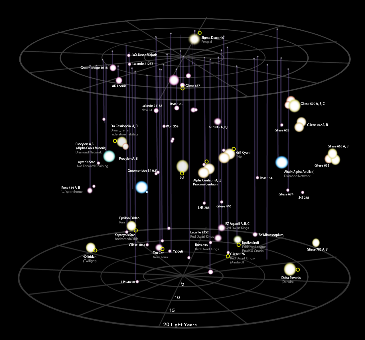 Звёздная система Альфа Центавра карта